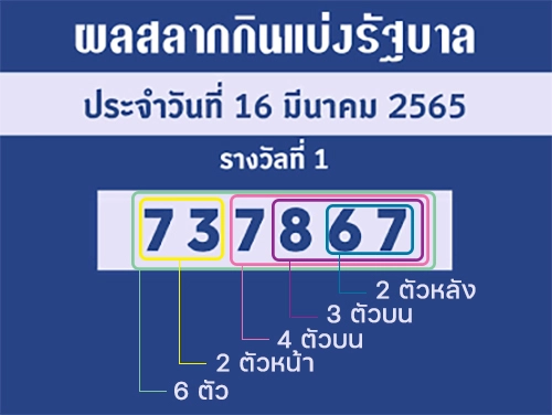 วิธีดูผลหวยรัฐบาลชุด