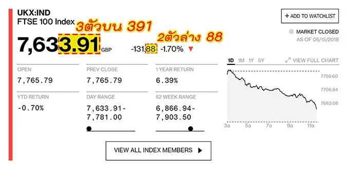 วิธีดูผลหวยหุ้นอังกฤษ
