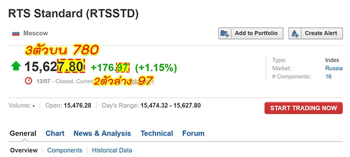 วิธีดูผลหวยหุ้นรัสเซีย