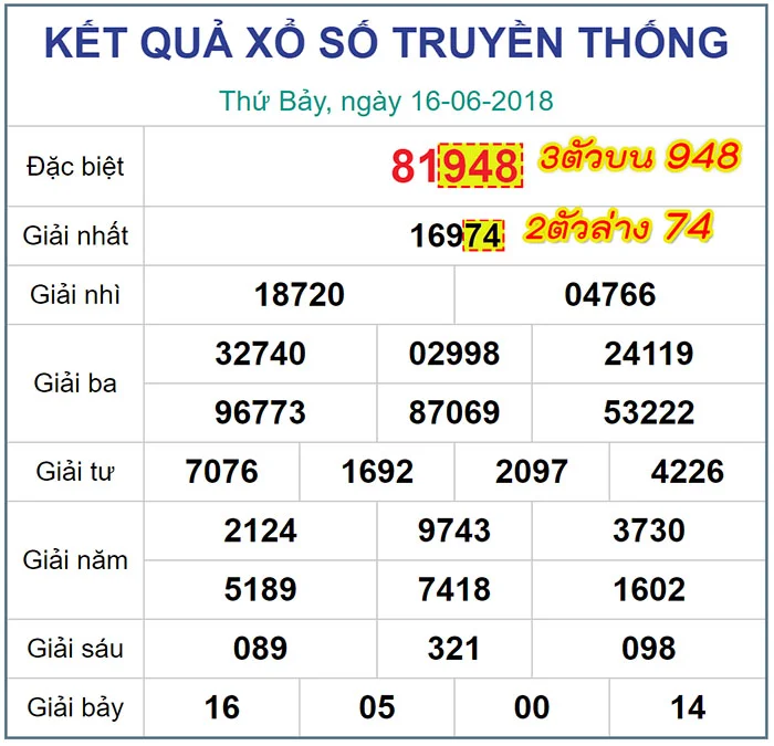 วิธีดูผลหวยเวียดนาม(ฮานอย)