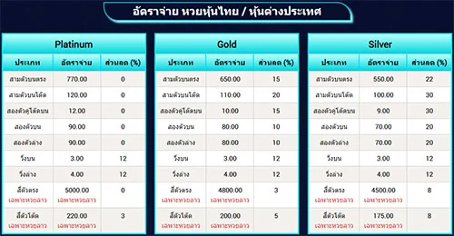 หวยออนไลน์จ่ายจริงจ่ายสูงจ่ายหนัดสมัครง่าย